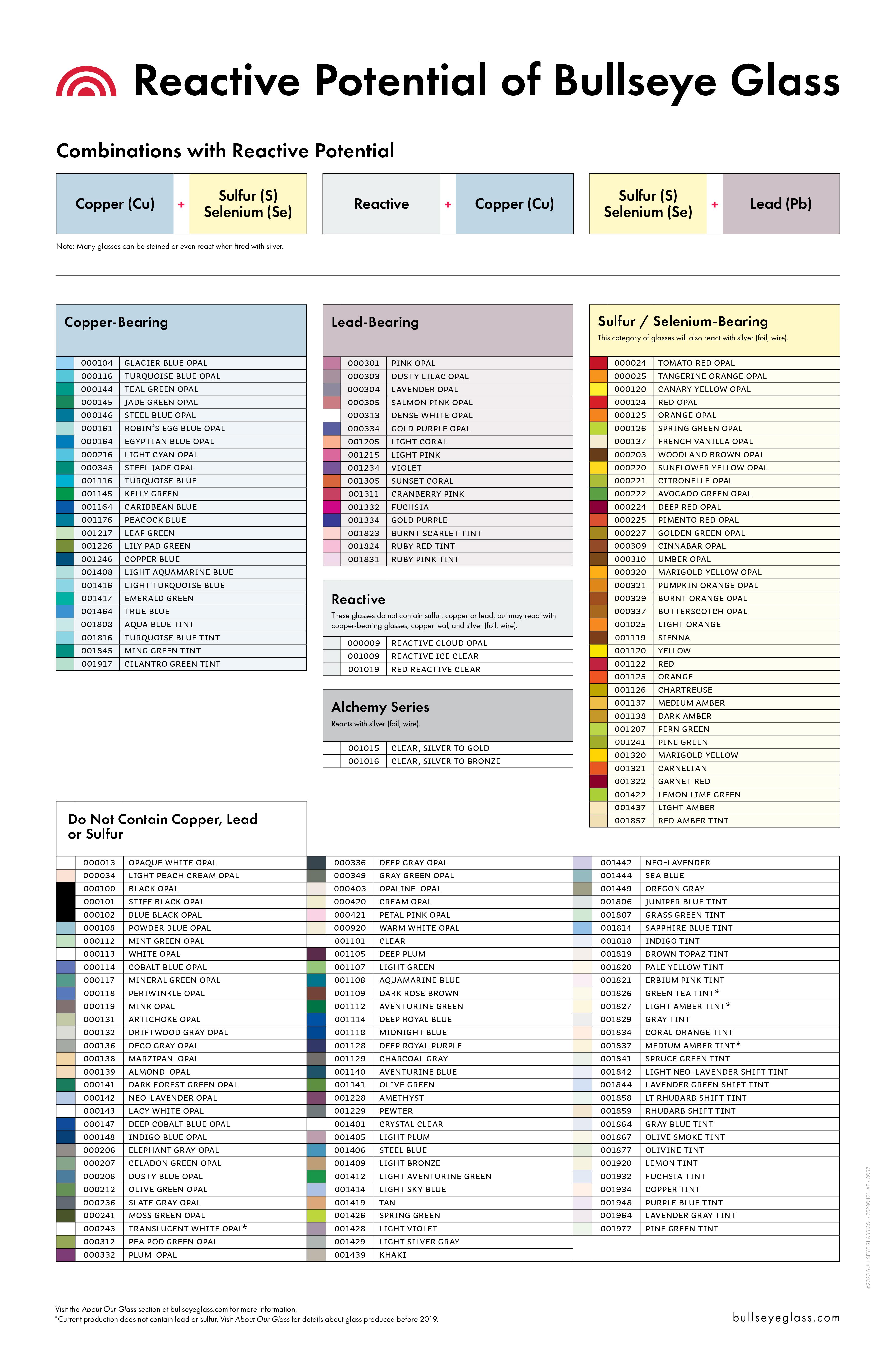 Reactive Potential Poster